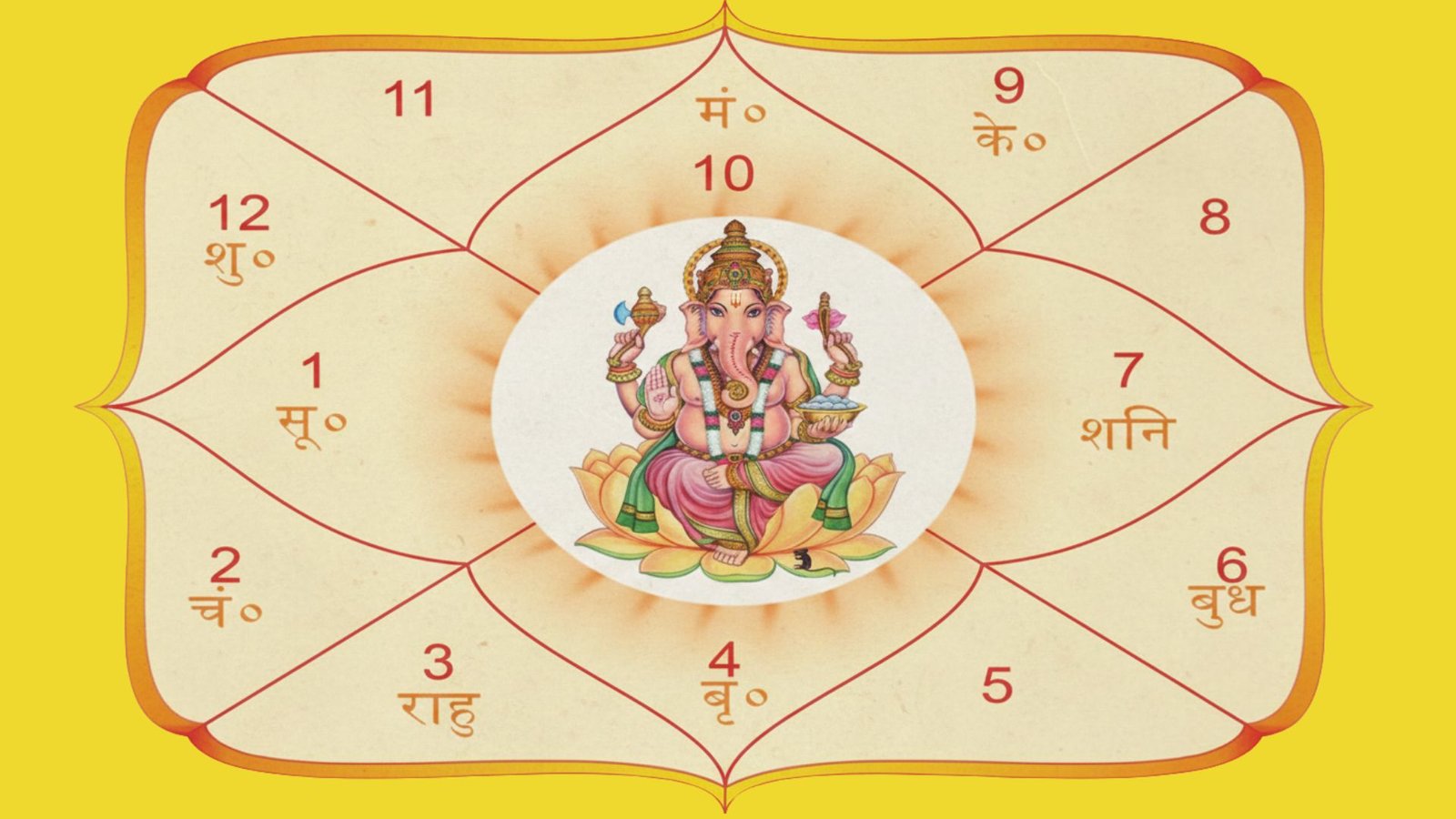 Birth Chart (Kundli) Analysis