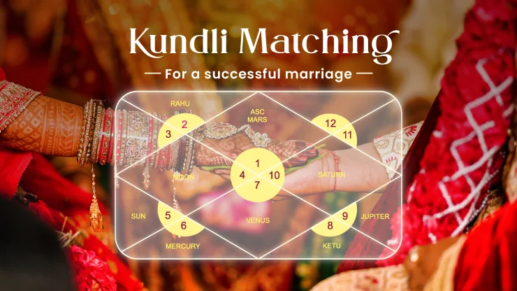 kundli matching for marriage free